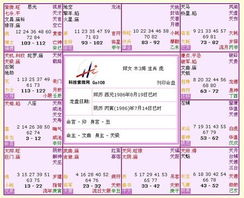 紫微命盘解释星，怎么看紫微命盘显示出轨倾向？