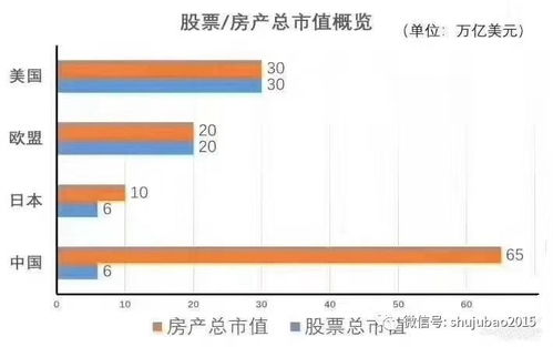 1．关于房屋性质与楼层较高度的判断