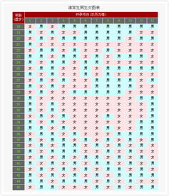 七月至八月（农历七、 八月份）