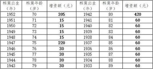 一、 农历时空维度解析