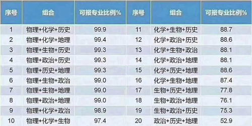 精准选择吉日：对老一套文雅的传承与创崭新