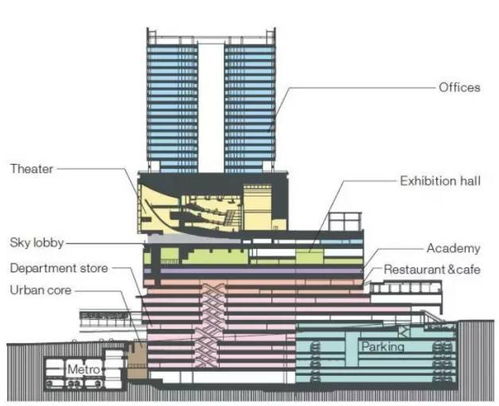 采光、 通风及形体布局的重要性