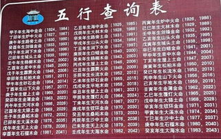 五行中金木水火形状分别是什么？如何具体描述？