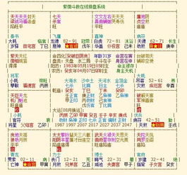 常见引起晚婚的星曜组合
