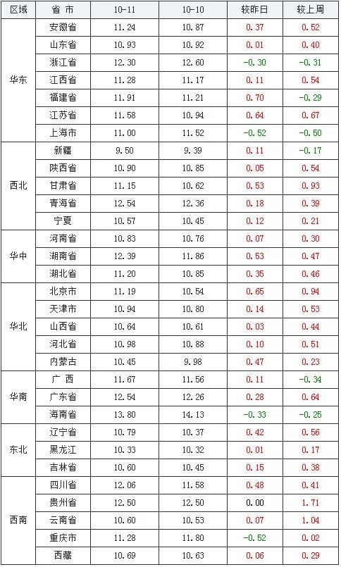 网上那一些所谓的“测名工具”到底是个啥玩意？