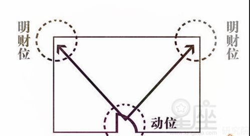 2. 字画装饰：无形中的运势催旺