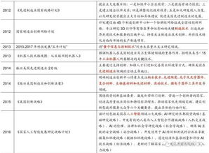 怎样用策略把握命名方向?