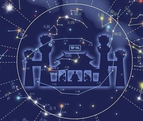 中国紫微斗数：从希腊传入到本土创崭新