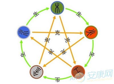 1.  字的意义最重要！（别随便选个好看的！）