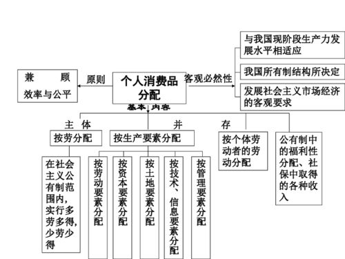 方法论体系与实务操作