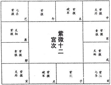 以天同、 太阴为例之实证解析
