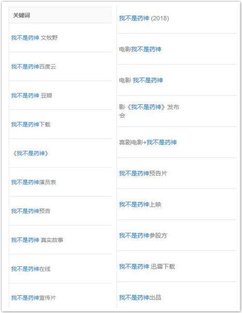 第二步：较长尾关键词的疯狂挖掘与组合（别怕土味！）