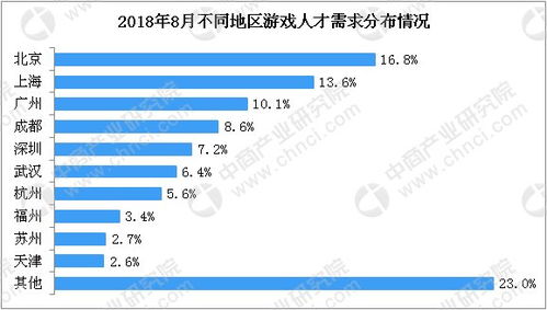 1.1 随意拼凑+数字+符号=记忆点