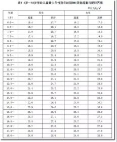 年龄计算方法的具体示例