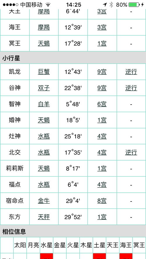 我的八字合婚指数如何，能看出我的真命天子是谁？