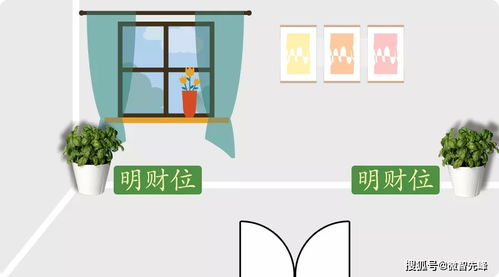 三、  气流动力学与“穿堂煞”的负面效应