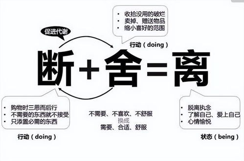 三、  人际关系中的能量交换与筛选机制
