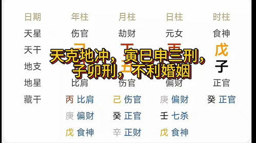 八字中巳与申相合，寅巳申五行旺时，如何调整才能平衡五行？