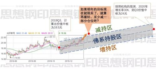 挑战者或稳健者？——偏财和正财的差别