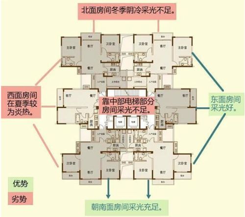 买房坐南向东的户型适合所有八字吗？其他朝向的呢？