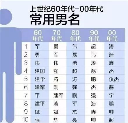 2026年如何通过姓名测试判断两人能否长久相伴？