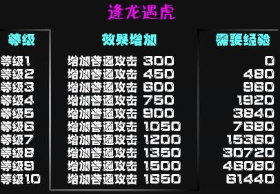 九把刀逢龙遇虎命格究竟预示着怎样的命运走向？