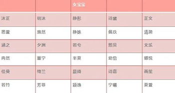 起名前的准备：别光想着“独特”