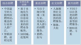 化科入财帛宫详细说明四：运用专业素养造就知名度