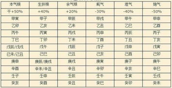 八字高透时，透干与通干有何本质区别？