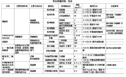 一、 传统疾病预测体系概述