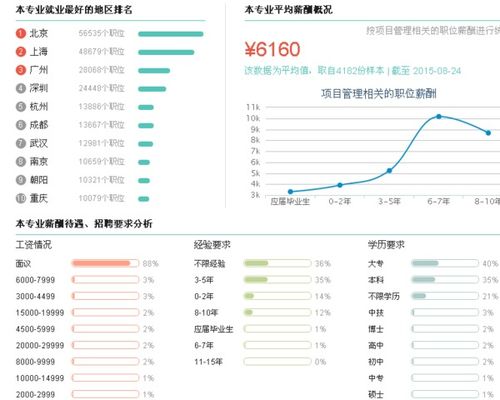 2.2 项目融资与评估