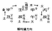 八字女命三两三，大富大贵三两三，这是什么意思？