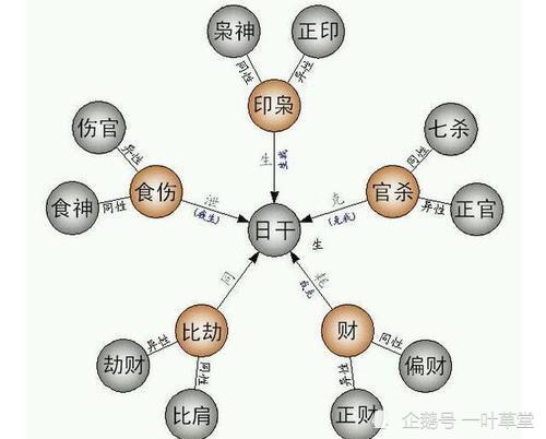 八字五行的溯源与对人体及人生影响的理论基础