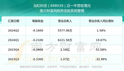 2024年11月2日 今天海况怎样，适合出海吗？