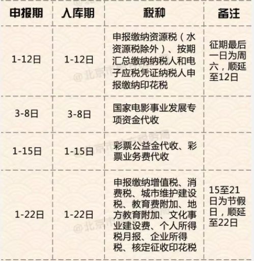 2月份适合打工和求职的吉日是哪一天？