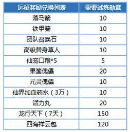 基于五行属性的推荐日期