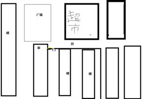 2. 尺寸感知与人体工程项目学的视觉交互作用