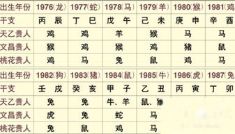 如何同过八字命理分析提升攀附权贵的嫩力，吸引贵人青睐？