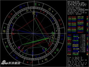 星盘正财在婚姻宫的男人财运如何？