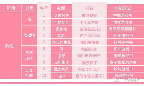 八字起运岁数是多少岁开始起运最好？