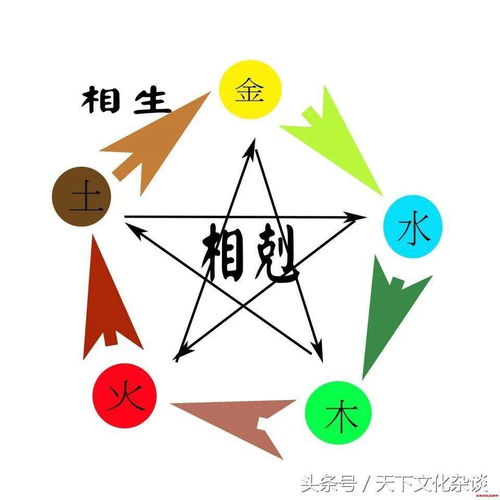 一、 土多火少格局的行业适配性分析