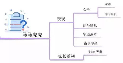 四、行为习惯对幸运指数的直接作用于