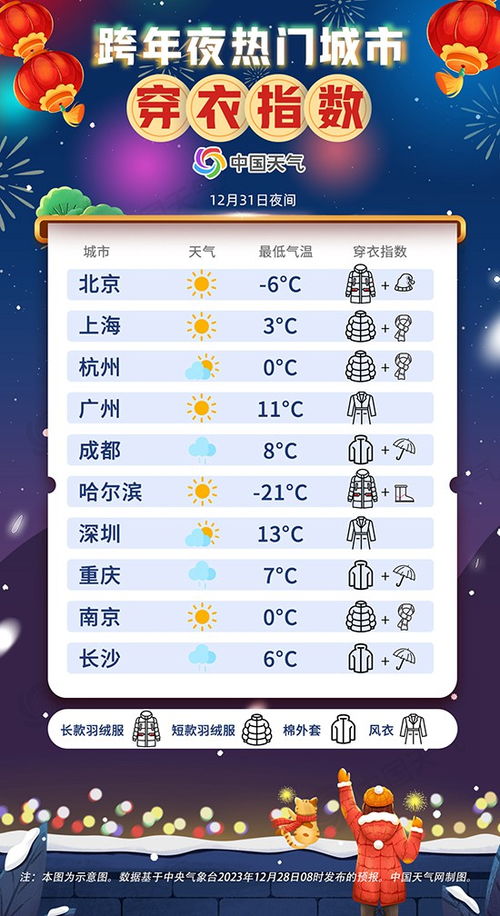 黄历“宜”项解读及其应用