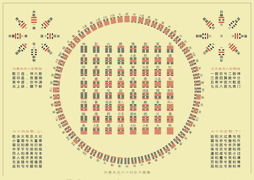 黄历中四相指的是什么，四象在黄历里具体代表哪些含义？