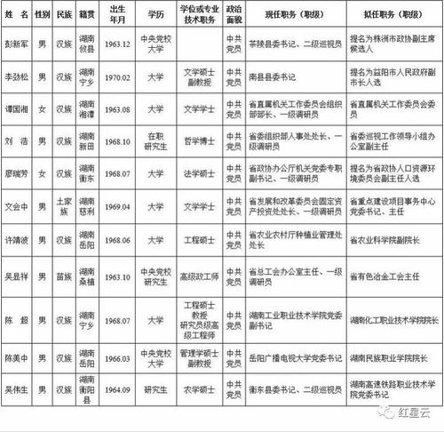 三、 星座属性及其对个人性格的作用于