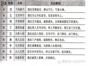 奇门遁甲在职场决策中的应用：工作岗位调动与辞职的综合占断