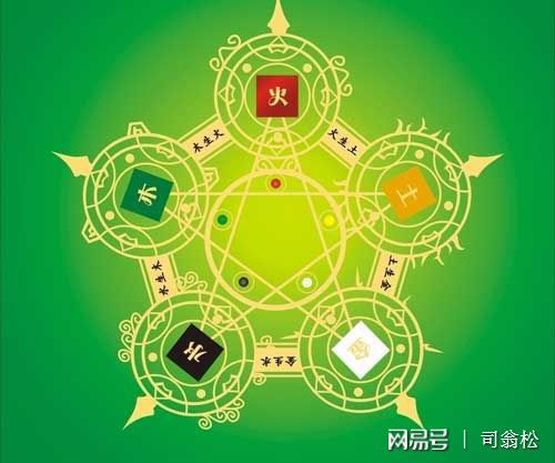 名字的构成：字与字的“火花”