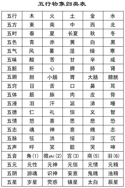 如何从零基础入门学习正宗阴阳五行八字预知学？