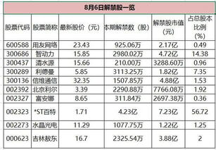 2.2 风水物件之配置意义
