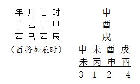 地支自相刑及四孟概念的阐释